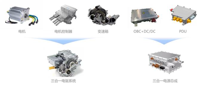 2022智能汽車盤點(上) 電動化四大趨勢與電機控制系統研發進展